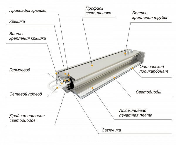 Светодиодный промышленный светильник ДиУС-140 М схема